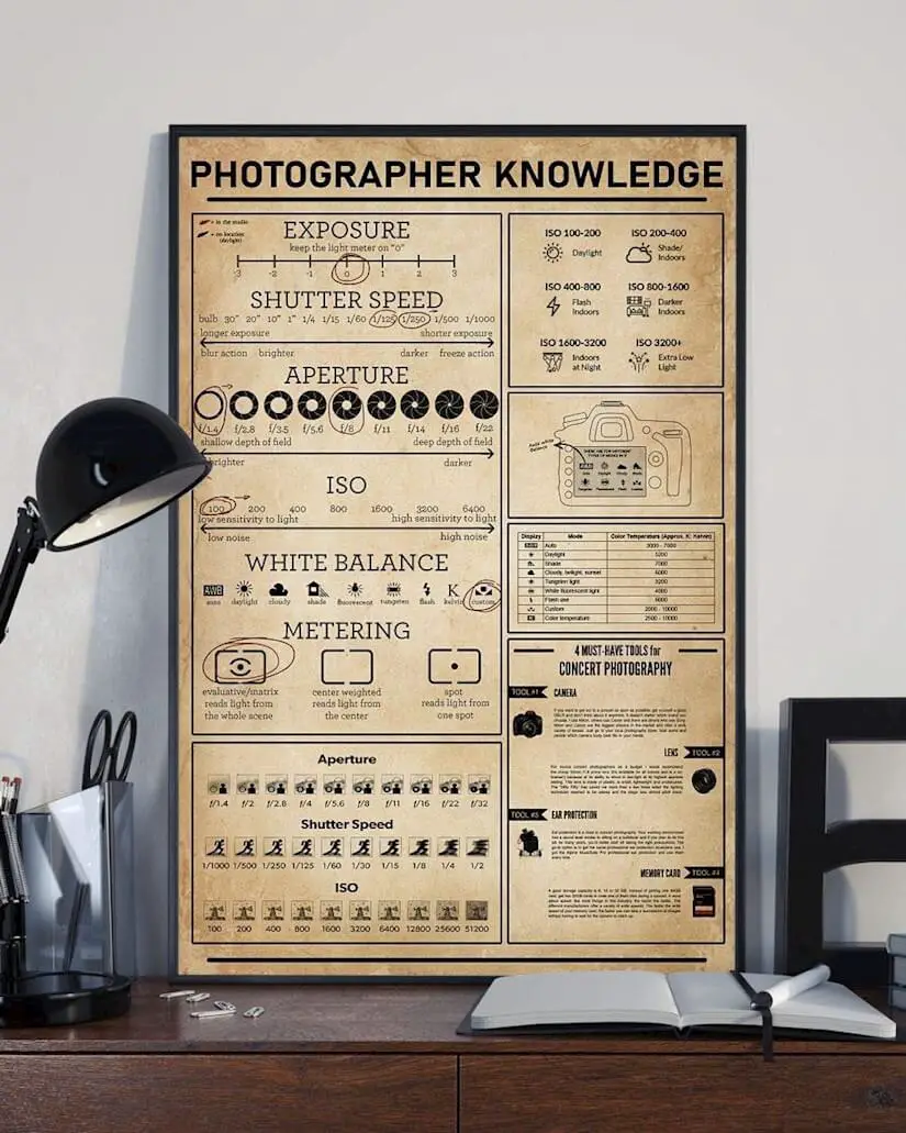 photographer knowledge exposure