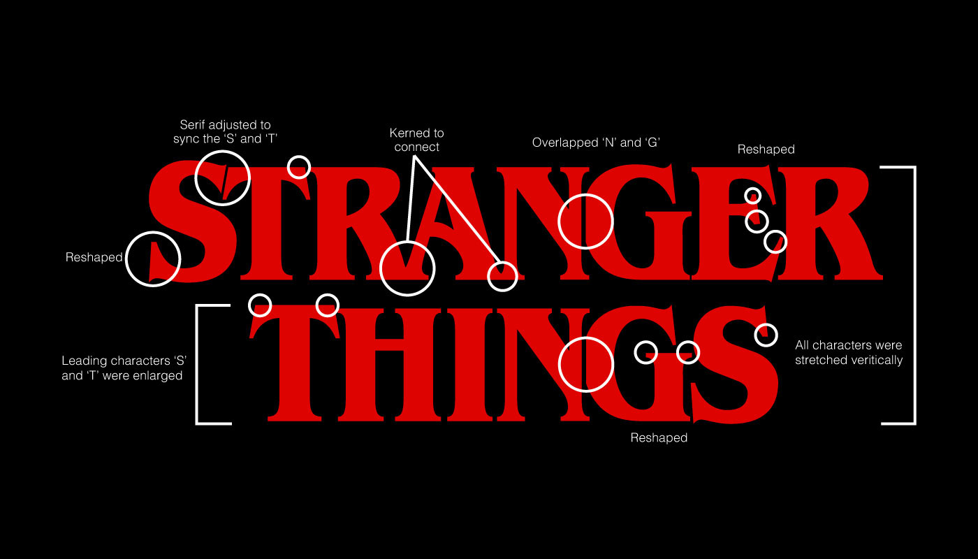 The Stranger Things Font Free Download Onedesblog