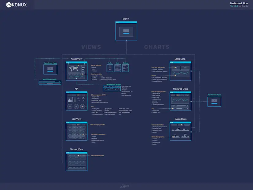 andromeda architecture ver1