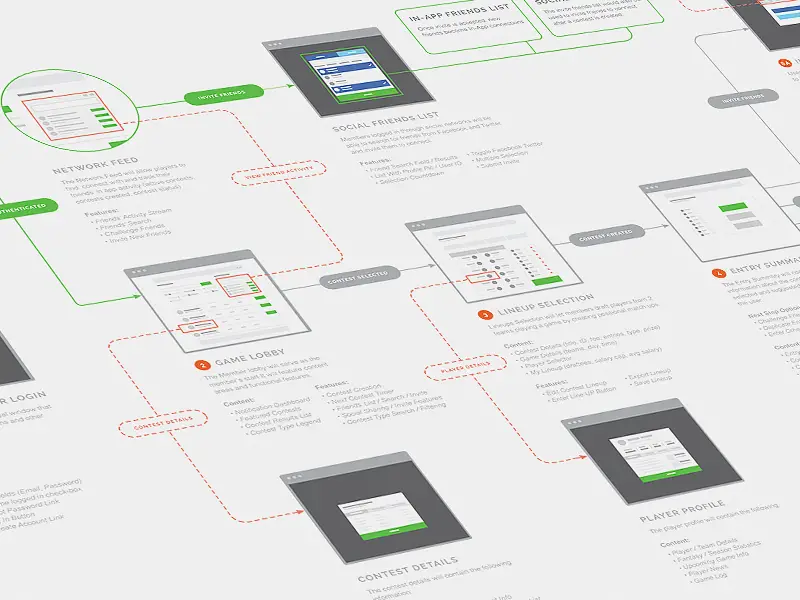 application user journey