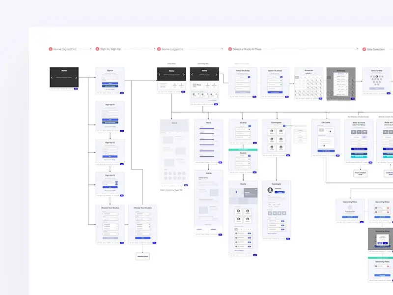 booking platform wireflow