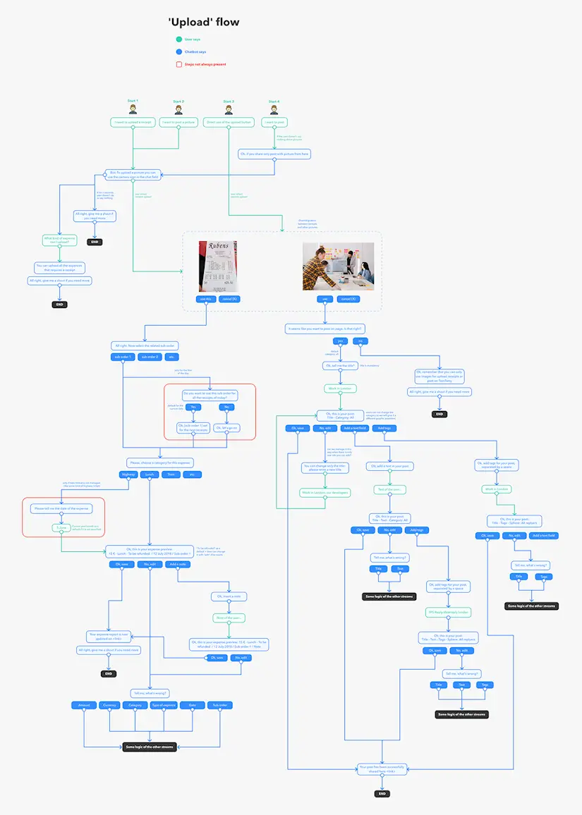 chatbot ux design conversational flow