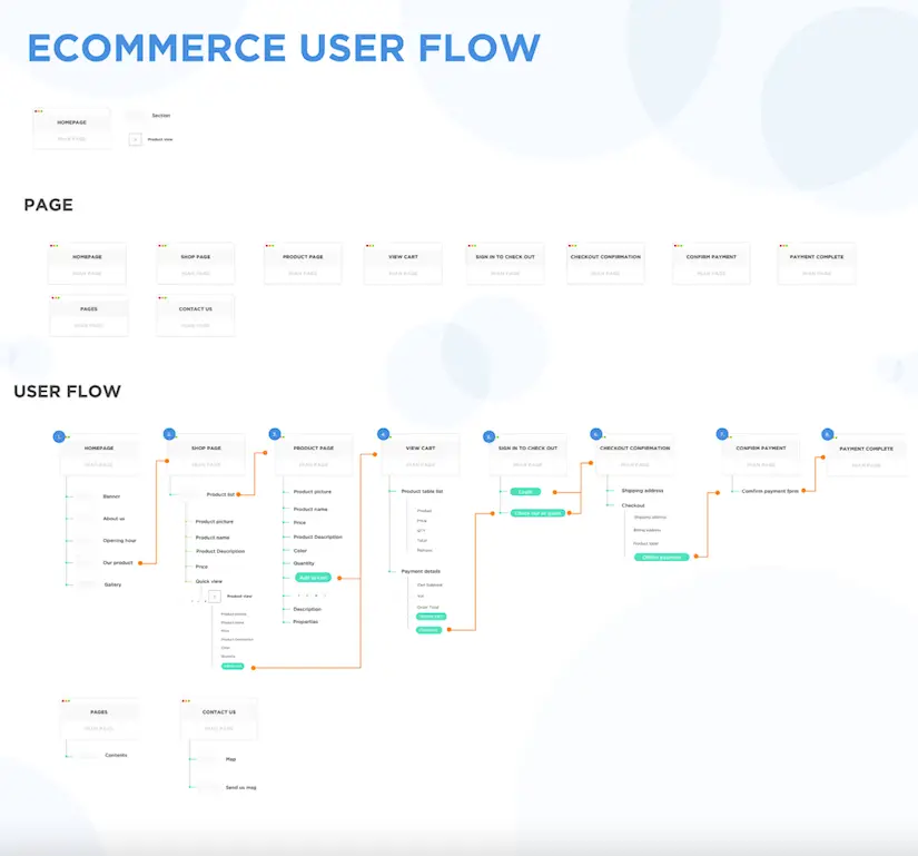 ecommerce user flow