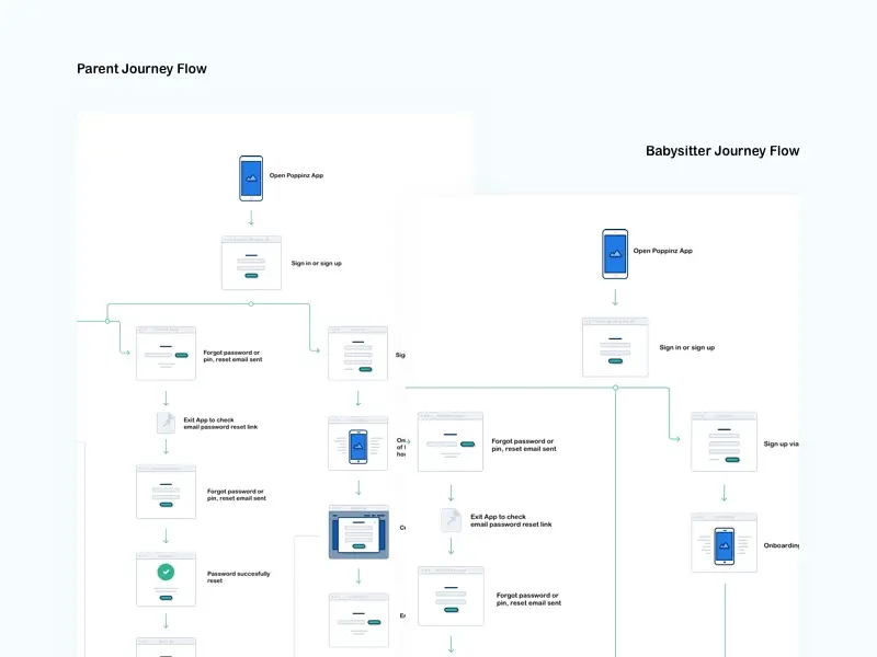 poppinz flow charts