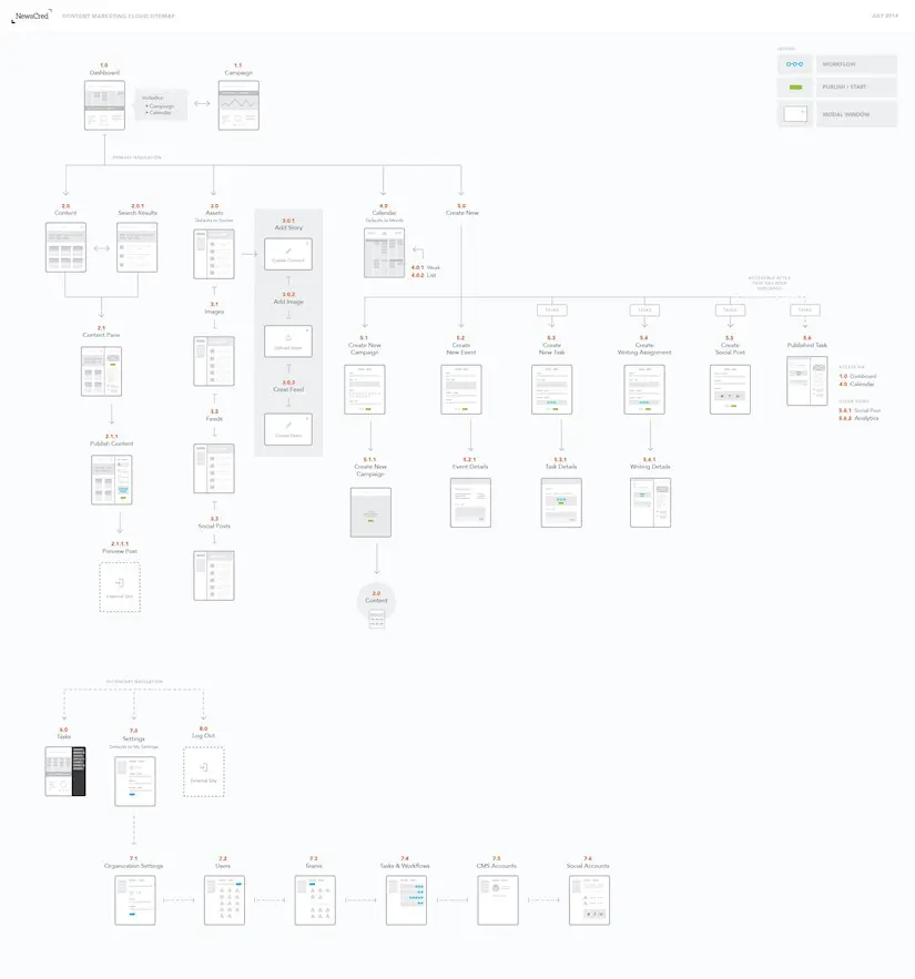 sitemap