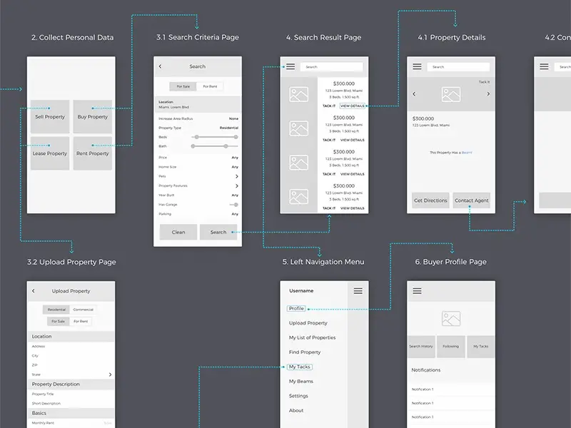 user flow of the real estate app