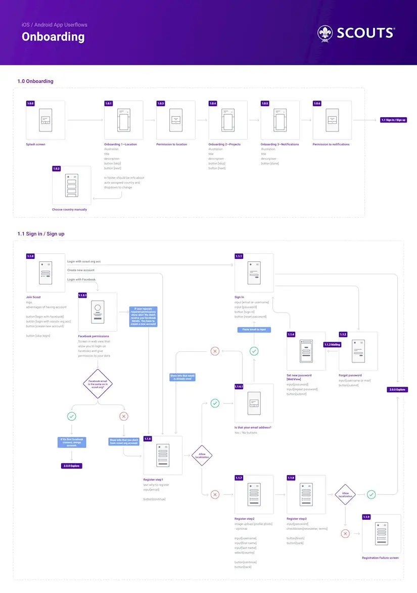 user flow scouts mobile app onboarding