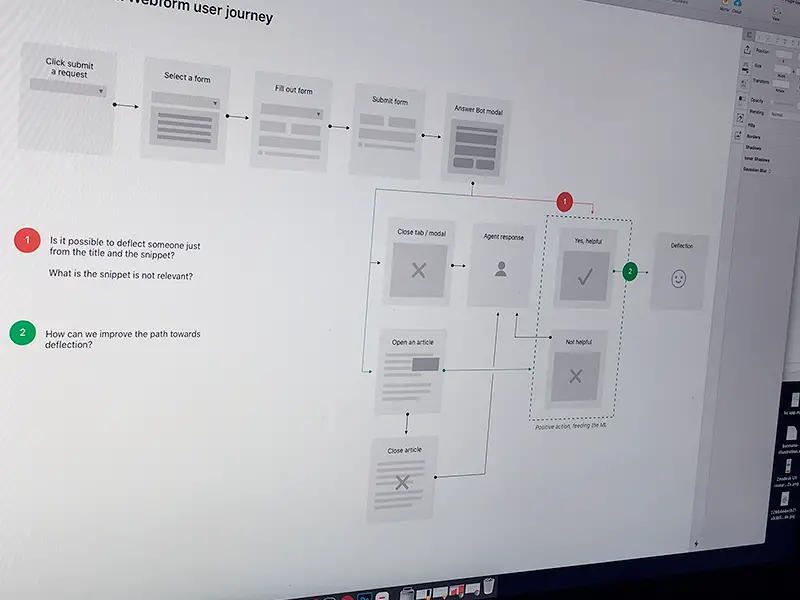 user journey mapp in