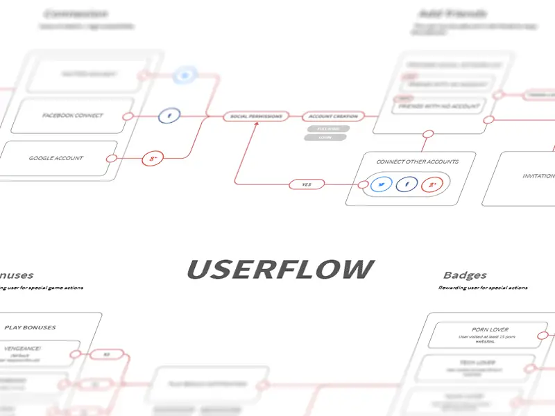 userflow study