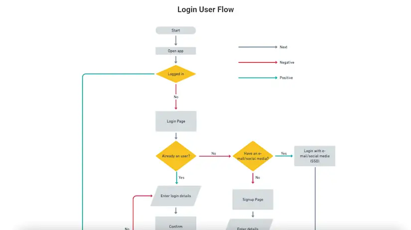 ux case study