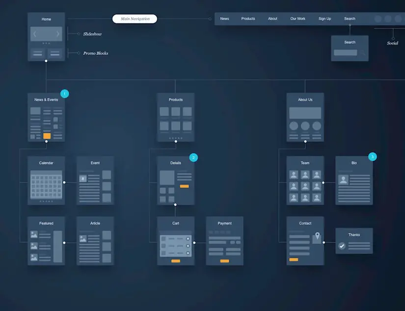 ux flow