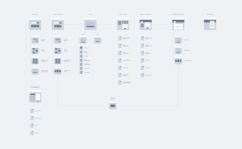 ux user flow for culinary job portal