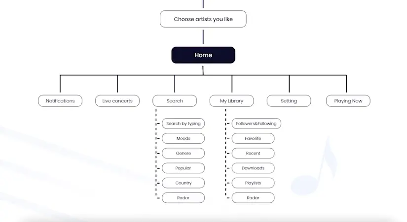 viola music app case study