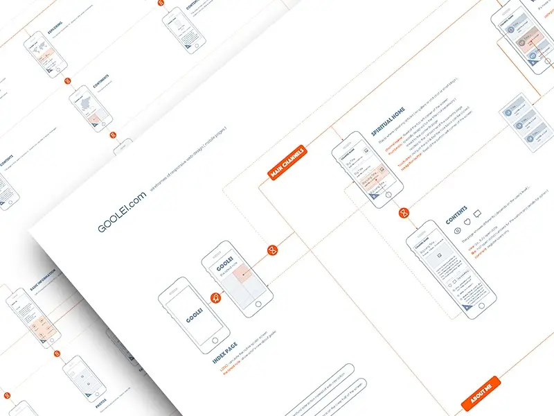 wireframes mobile